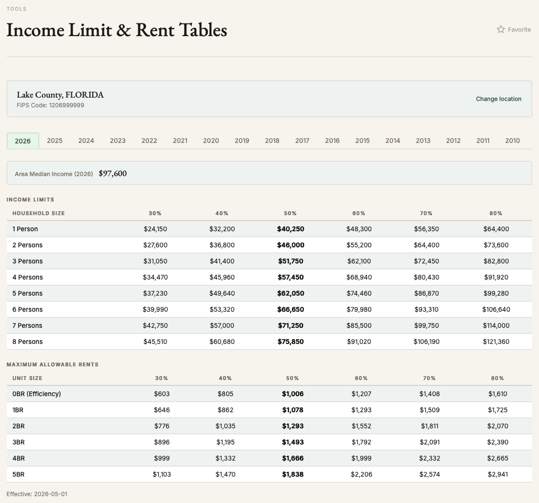LIHTC.guide Income Limit and Rent Tables screen showing HUD income limits by household size and maximum rents by bedroom size for Lake County, Florida